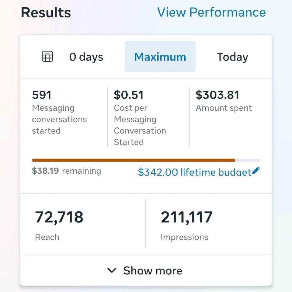 Meta Ads Manager results: 591 messaging conversations started at $0.51 each, $303.81 spent, 72,718 reach, 211,117 impressions